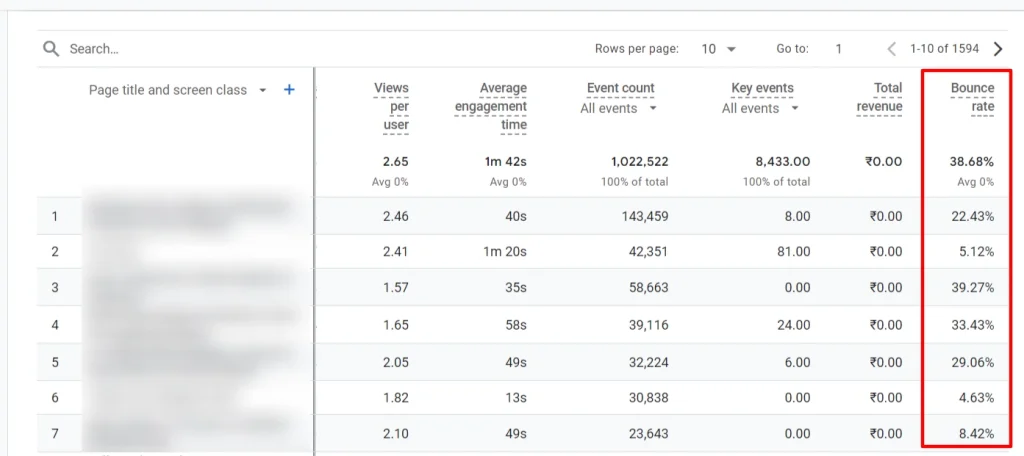 bounce rate